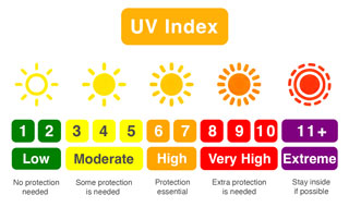 uv-index